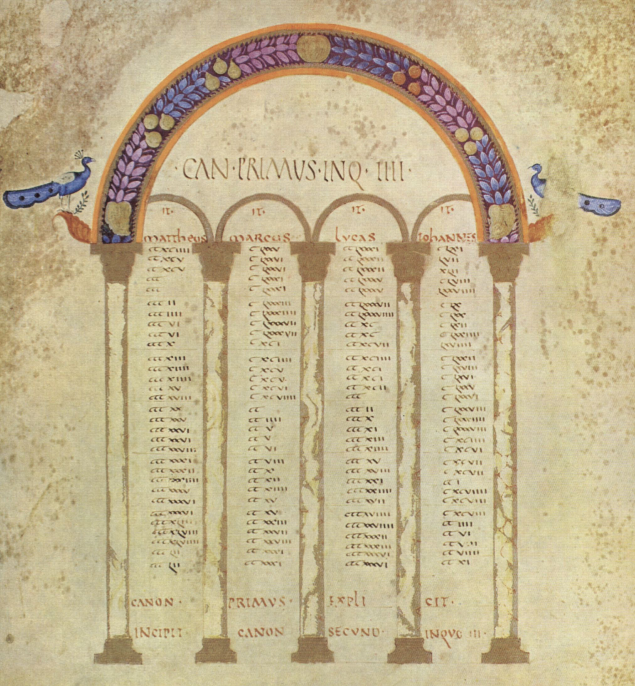 Meister der Konkordanztafeln des Eusebius von Ceasarea: Fragment eines Evangelienbuches, Szene: Konkordanztafeln des Eusebius von Ceasarea