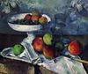 Paul Cézanne: Stilleben mit Obstschale